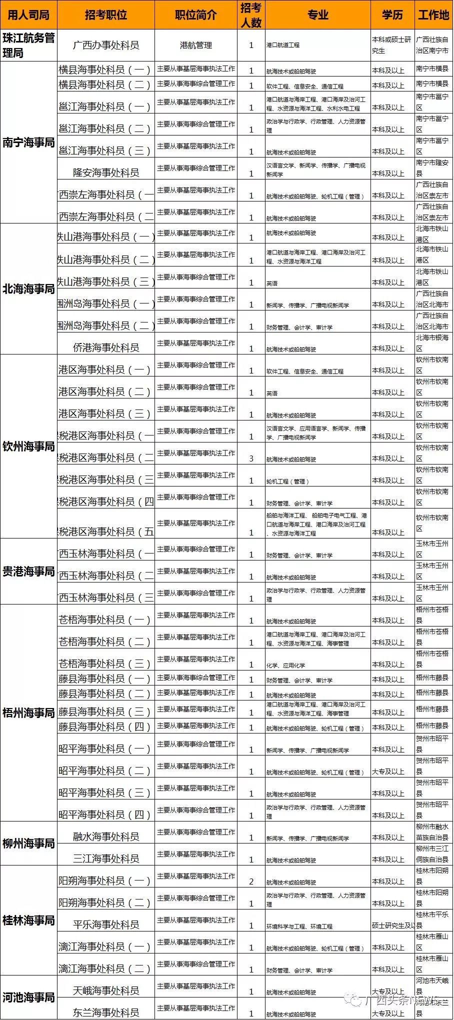 航运界最新发布：全方位船员职位招聘资讯汇总