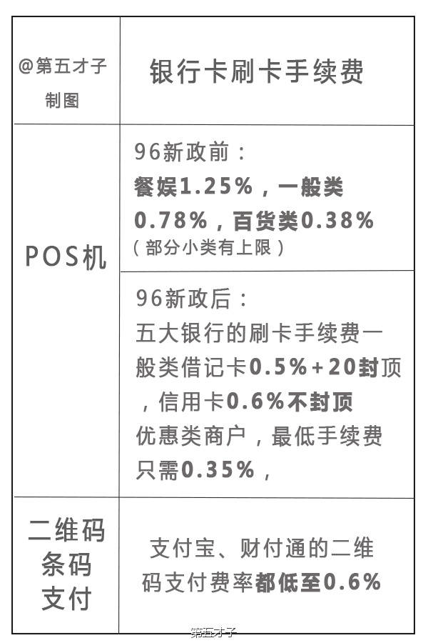 当前盒子支付服务费率最新情况解析及查询指南