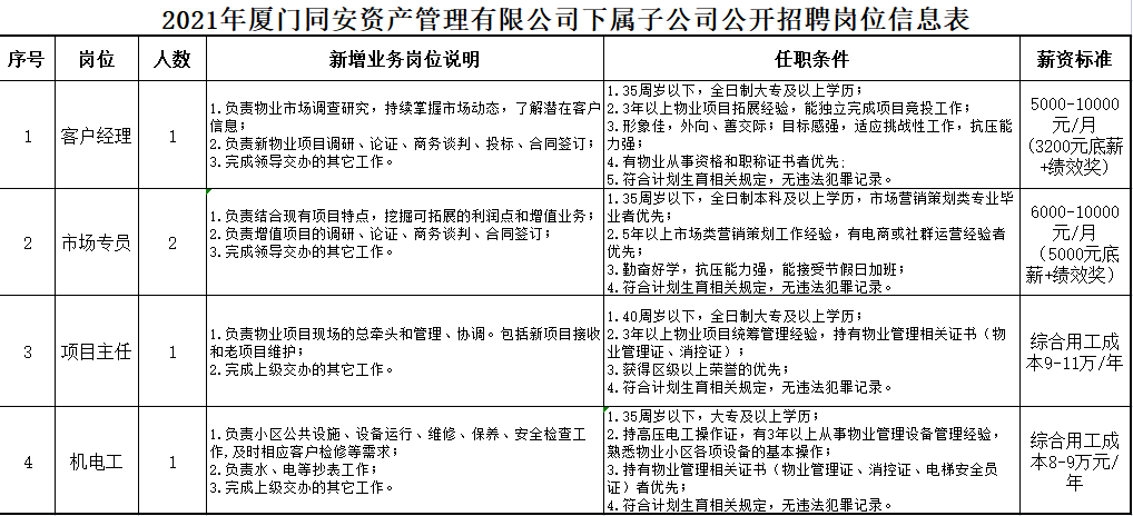 绍安集团全新招聘季来袭，精彩职位等你来挑！