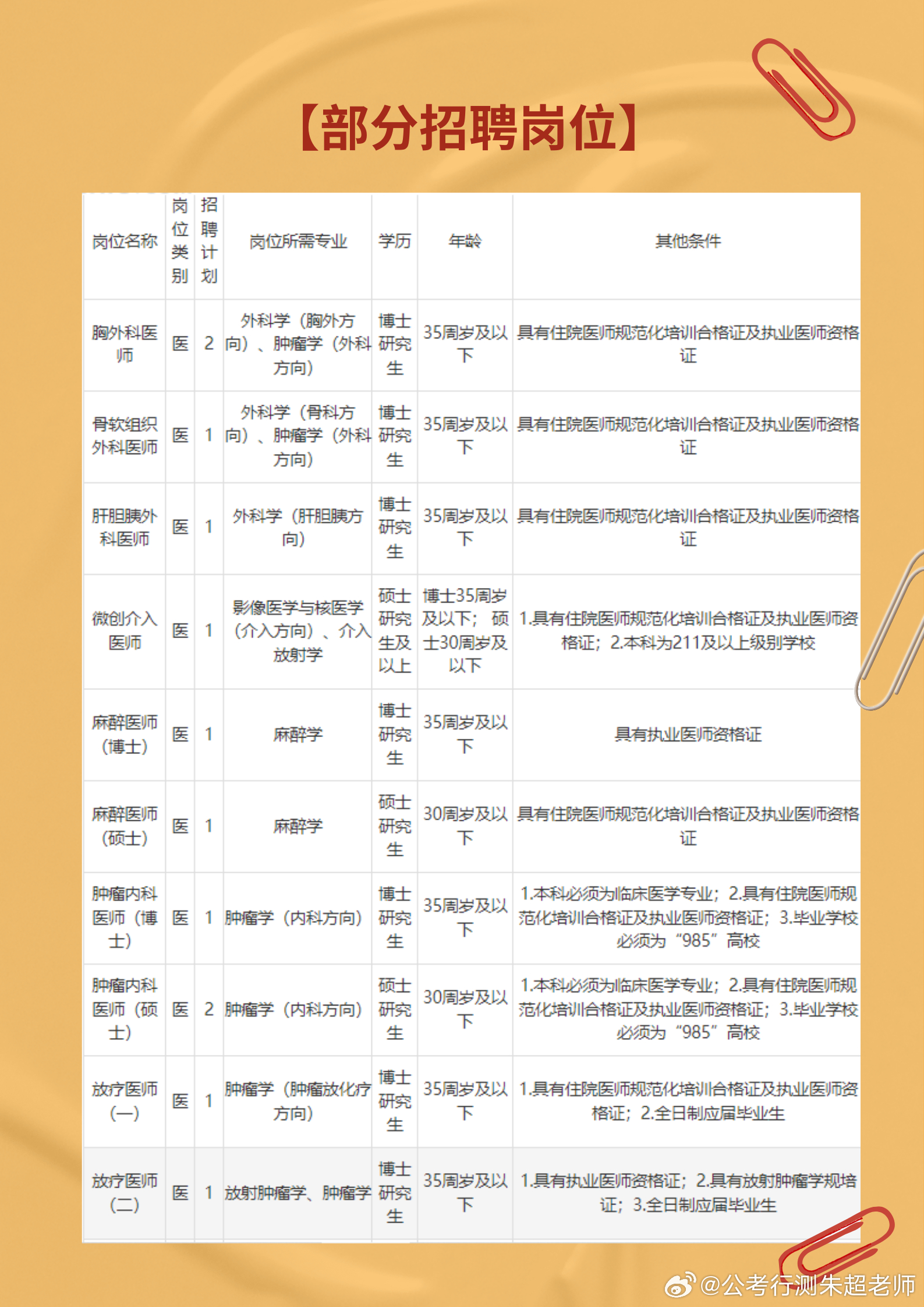 最新发布：临沂兰山区企业招聘动态汇总