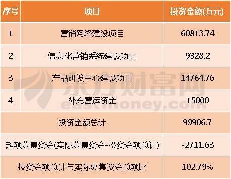 今日速递：阳城地区最新招聘资讯一览