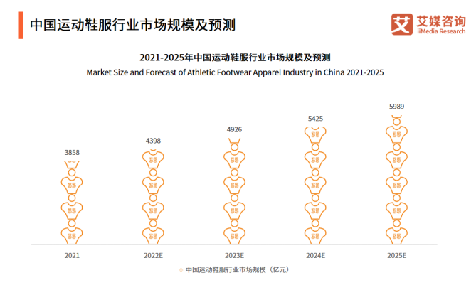 最新鞋界资讯速递：鞋业动态全解析