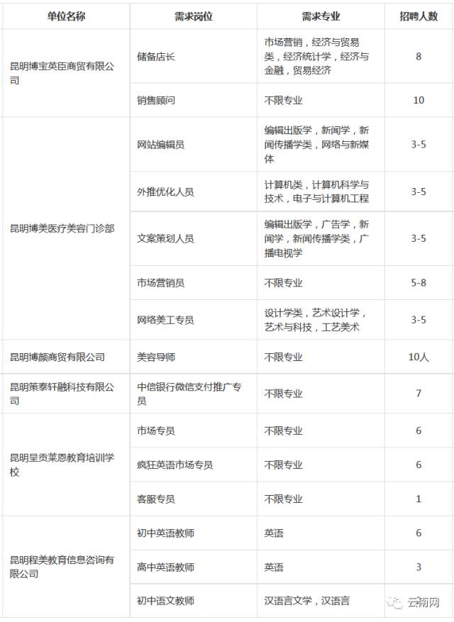 安福工业园区热招职位，最新招聘信息速览！