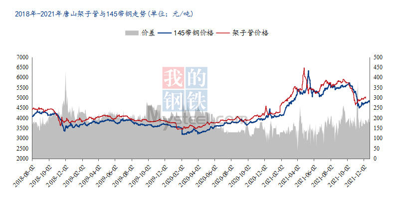 唐山焊管市场最新行情：价格动态一览