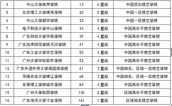 中山市小学教育实力排行榜：最新权威排名揭晓