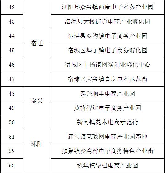 丹阳市商务局资讯速递 ｜ 最新工作动态盘点