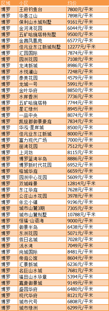 潮州最新房价