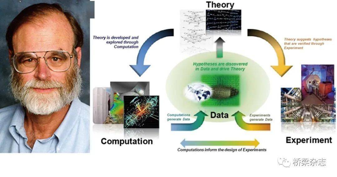 盖尔霍华德教授最新研究成果解析：理论创新再掀学术热潮