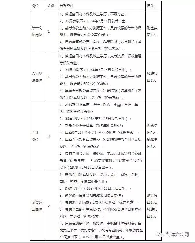 利津地区最新鲜招聘资讯汇总，速来查看岗位精彩亮相！