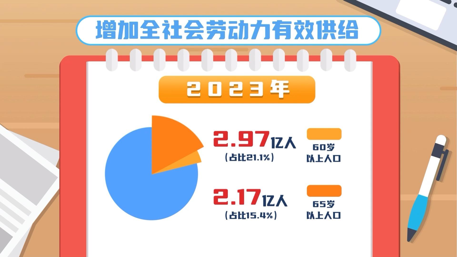 2025年退休年龄调整：最新官方规定全解读